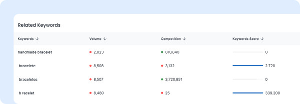 Everbee: competitor tracking image, source: everbee.io